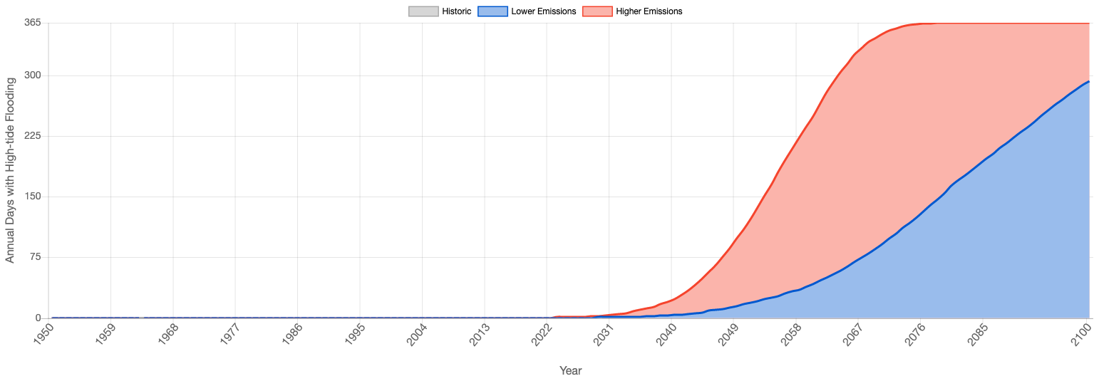 Tidal chart data image